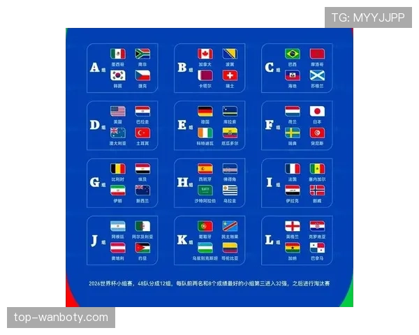 2026世界杯同分排名先算什么 2026世界杯同分排名先算什么