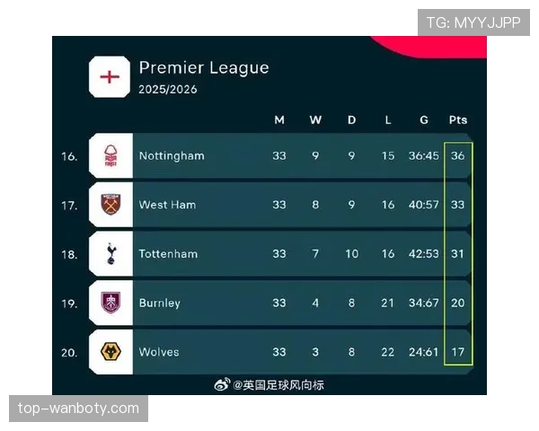 狼队近期比赛表现稳健,攻防两端呈现均衡状态,冲击英超排名意图明显 狼队近期比赛表现稳健,攻防两端呈现均衡状态,冲击英超排名意图明显