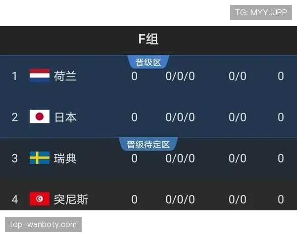 F组最可能打乱排名的球队